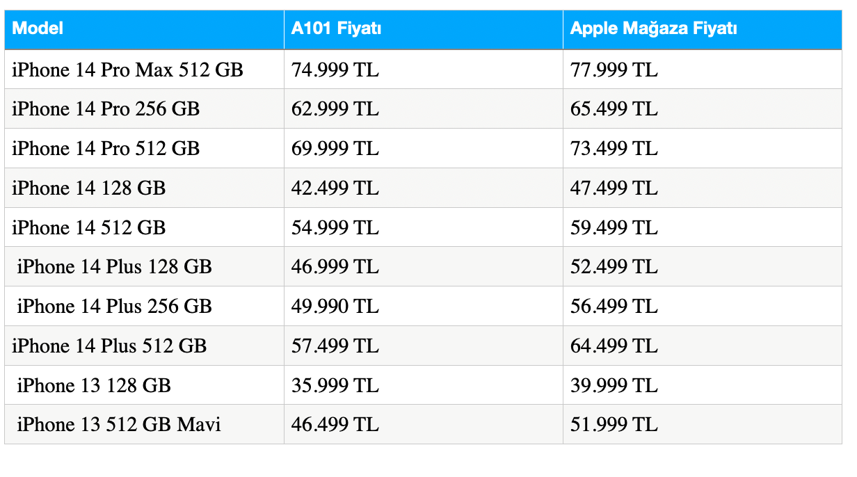 A101’de Ucuz iPhone Satışı Devam Ediyor!