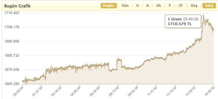 guncel-gram-altin-fiyati.jpg