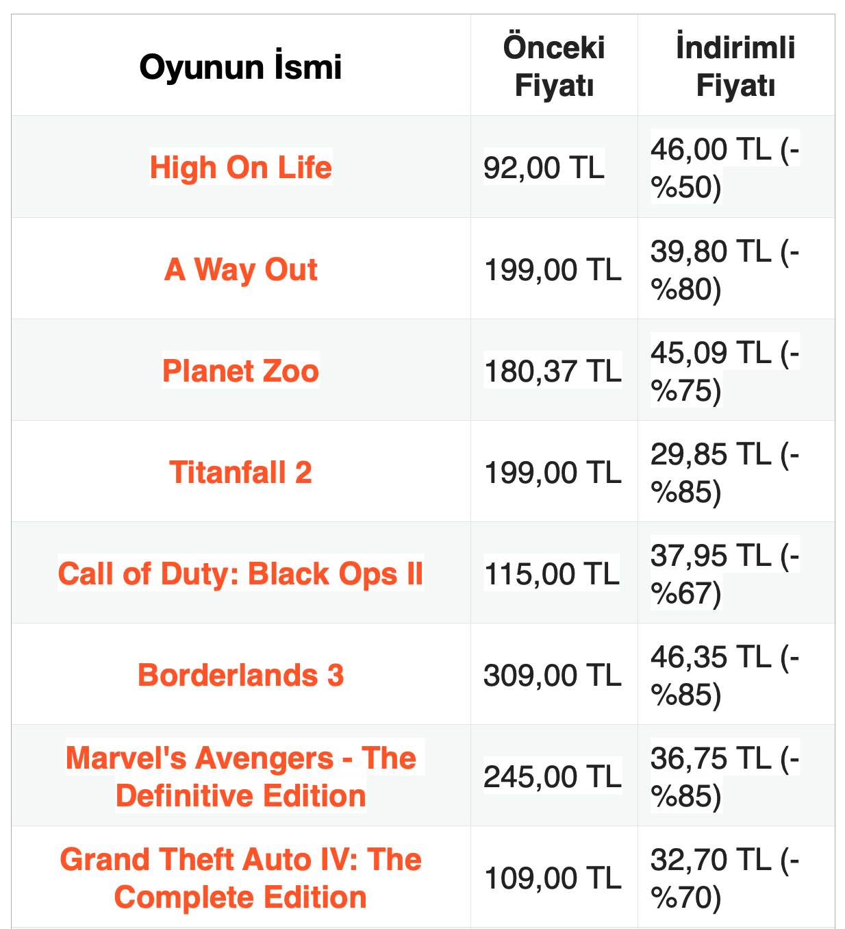 Steam’den Binlerce TL Tasarruf Ettirecek Kampanya! 50 TL Altı Oyunlar Duyuruldu