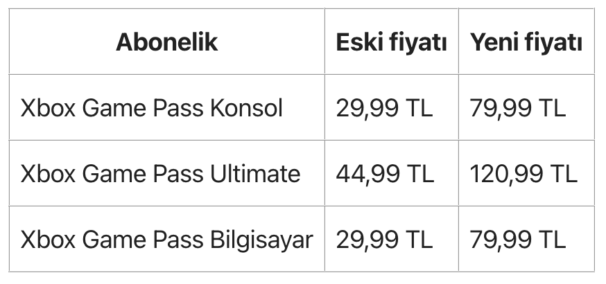 Xbox Game Pass Fiyatına Yüzde 166 Zam!