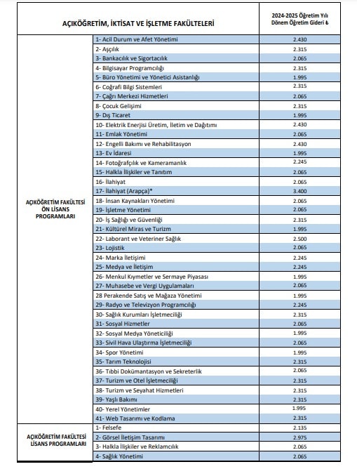 Açık Öğretim Fakültesi Kayıt Ücretleri 