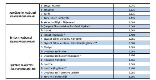 Açık Öğretim Fakültesi Kayıt Ücretleri 