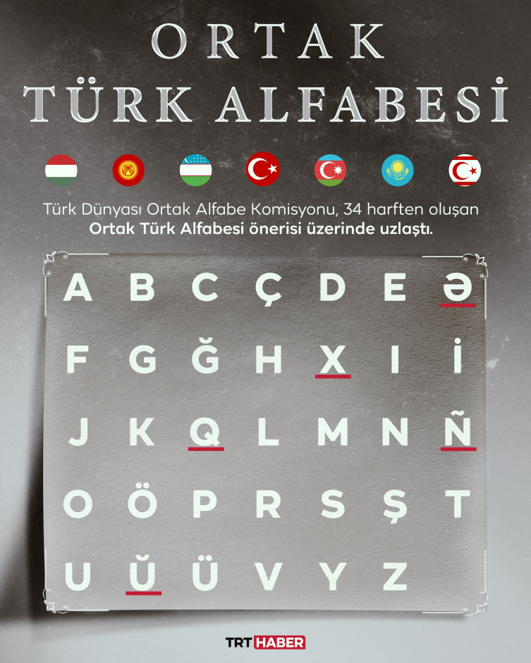 Ortak Türk Alfabesi