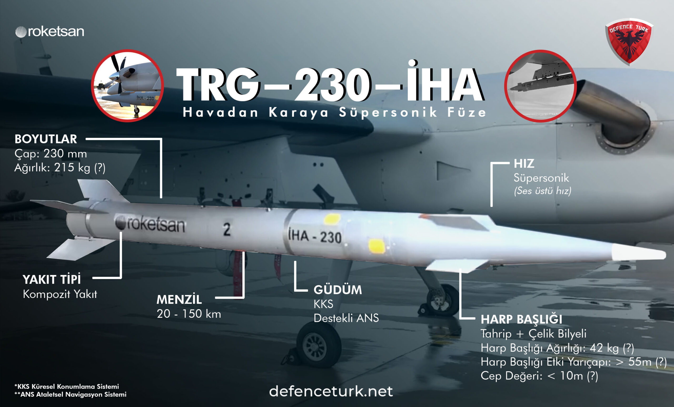 TRG-230-iHA