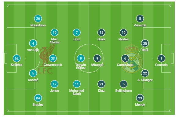 Arda Güler İlk 11’de mi